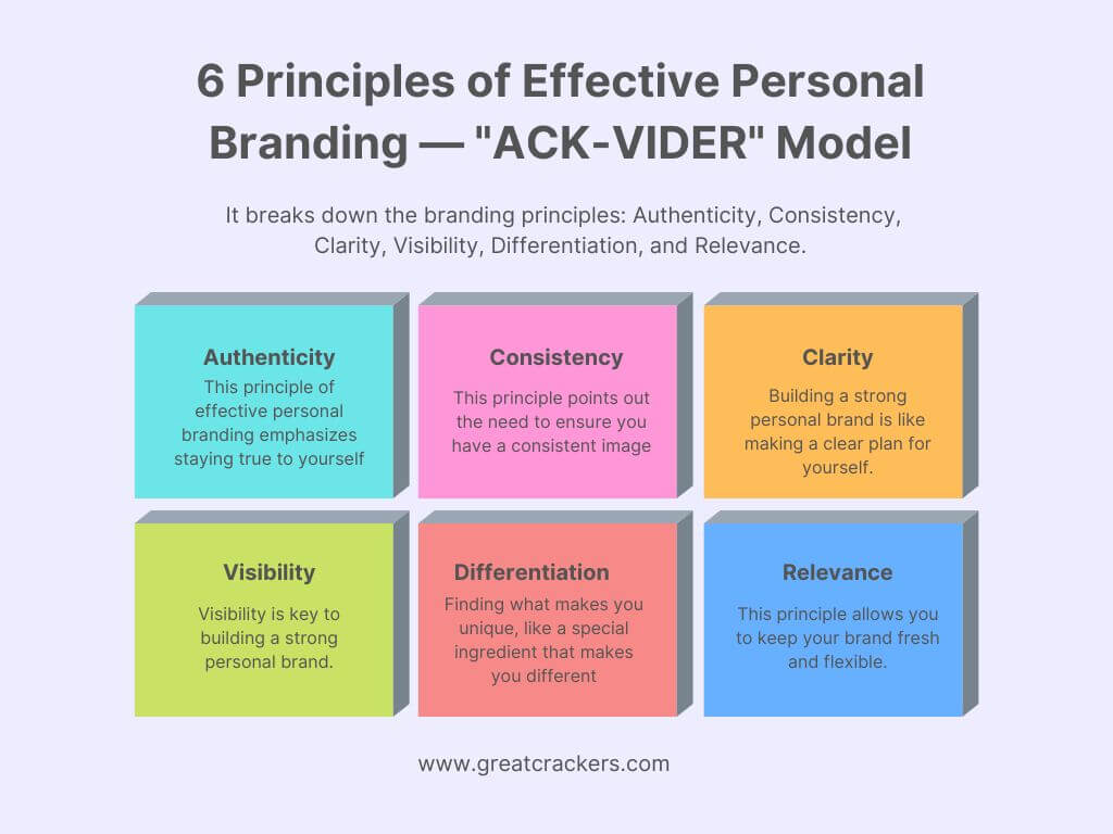 Principles of branding 